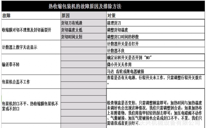 熱收縮包裝機(jī)的故障原因及排除方法你知道嗎？
